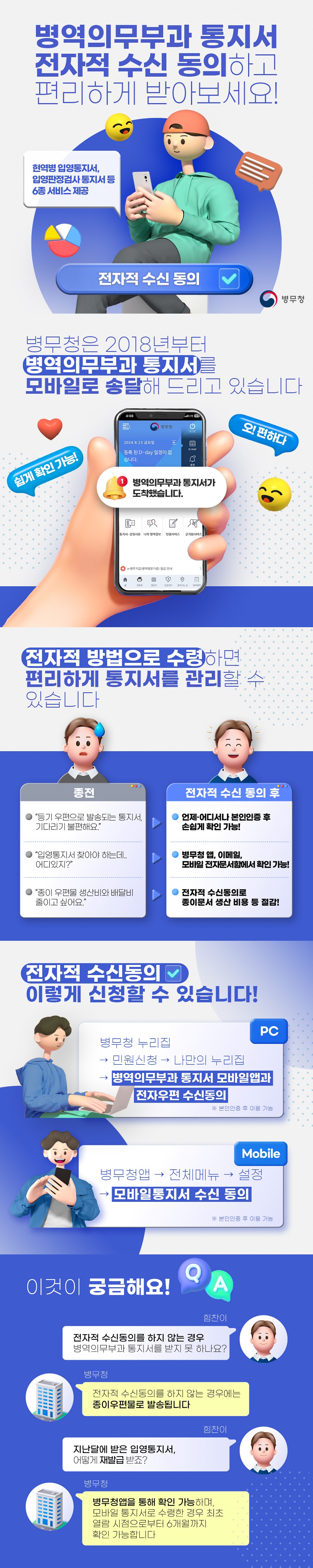 병역의무부과 통지서 전자적 수신 동의하고 편리하게 받아보세요! 현역병 입영통지서, 입영 판정 검사 통지서 등 6종 서비스 제공 전자적 수신 동의 (병무청) 병무청은 2018년부터 병역의무부과 통지서를 모바일로 송달해 드리고 있습니다 전자적 방법으로 수령하면 편리하게 통지서를 관리할 수 있습니다. Ⅴ 전자적 수신 동의 후 언제·어디서나 본인 인증 후 손쉽게 확인 가능! Ⅴ 병무청 앱, 이메일, 모바일 전자 문서함에서 확인 가능! Ⅴ 전자적 수신 동의로 종이 문서 생산 비용 등 절감! ◆ 전자적 수신 동의 이렇게 신청할 수 있습니다! <PC> 병무청 누리집 → 민원 신청 → 나만의 누리집 → 병역의무부과 통지서 모바일앱과 전자우편 수신 동의 ※ 본인 인증 후 이용 가능 <Mobile> 병무청앱 → 전체 메뉴 → 설정 → 모바일 통지서 수신 동의 ※ 본인 인증 후 이용 가능 ◆ 이것이 궁금해요! Q. 전자적 수신 동의를 하지 않는 경우 병역 의무 부과 통지서를 받지 못 하나요? A. 전자적 수신 동의를 하지 않는 경우에는 종이 우편물로 발송됩니다 Q. 지난달에 받은 입영 통지서, 어떻게 재발급 받죠? A. 병무청앱을 통해 확인 가능하며, 모바일 통지서로 수령한 경우 최초 열람 시점으로부터 6개월까지 확인 가능합니다